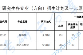 2024年河南农业大学复试分数线