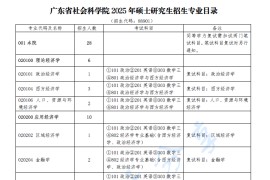 2025年广东省社会科学院专业目录