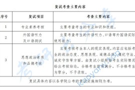 2024年黑龙江大学复试录取方案