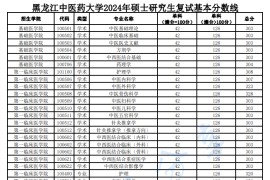 2024年黑龙江中医药大学复试分数线