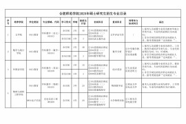 2025年合肥师范学院专业目录