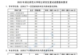 2023年湖北师范大学复试分数线