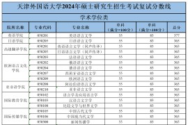 2024年天津外国语大学复试分数线