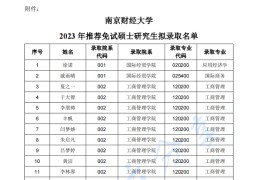 2023年南京财经大学录取名单（推免）