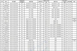 2024年南京工业大学录取名单（推免）