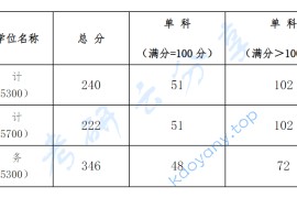 2023年厦门国家会计学院复试分数线