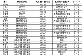 2023年华南农业大学录取名单（推免）