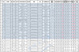 2024年长沙矿冶研究院录取名单