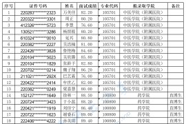 2023年长春中医药大学录取名单（推免）