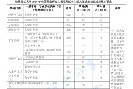 2024年桂林理工大学复试分数线.pdf