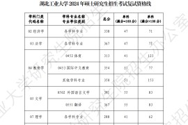 2024年湖北工业大学复试分数线