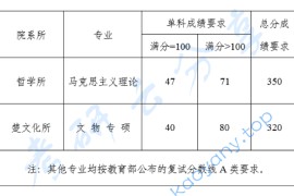 2024年湖北省社会科学院复试名单