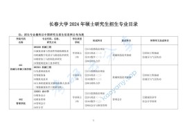 2024年长春大学专业目录