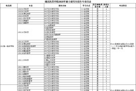 2025年湖北医药学院招生章程及专业目录