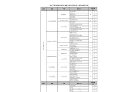 2022年南京艺术学院复试名单