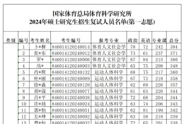 2024年国家体育总局体育科学研究所复试名单