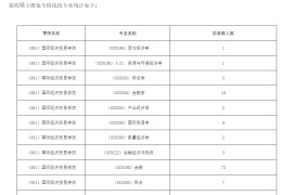 2024年首都经济贸易大学录取名单（推免）