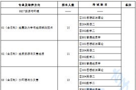 2025年防灾科技学院专业目录及参考书目