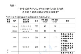 2023年广州中医药大学复试分数线