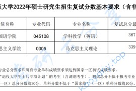 2022年淮北师范大学复试分数线