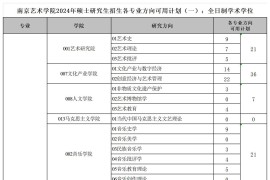 2024年南京艺术学院复试名单