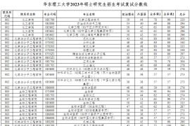 2023年华东理工大学复试分数线