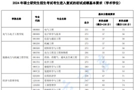 2024年华北电力大学（北京）复试分数线