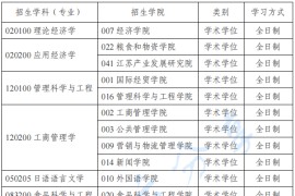 2024年南京财经大学调剂公告
