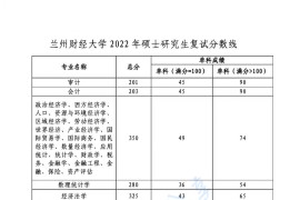 2022年兰州财经大学复试分数线