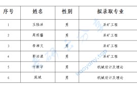 2024年长沙矿山研究院录取名单